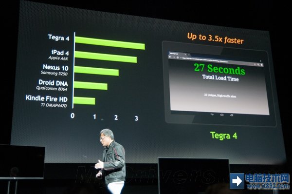 全球首款四核A15！NVIDIA Tegra 4正式发布