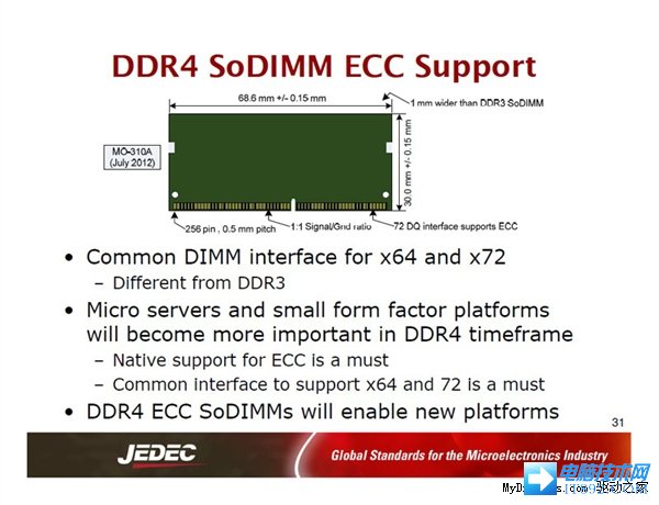 你真的了解DDR4么？看官方全景讲解