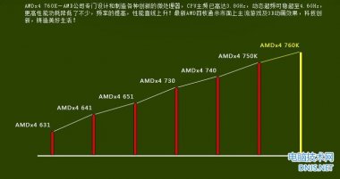 AMD 760K与AMD 860K哪个好？