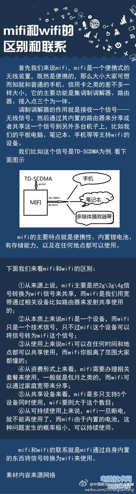 一张图看懂Wi-Fi和Mi-Fi的区别