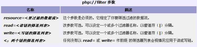 PHP输出流的简单解析